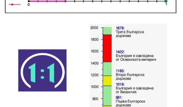Изображение за Интегративен урок в Vб клас, по Модела 1:1