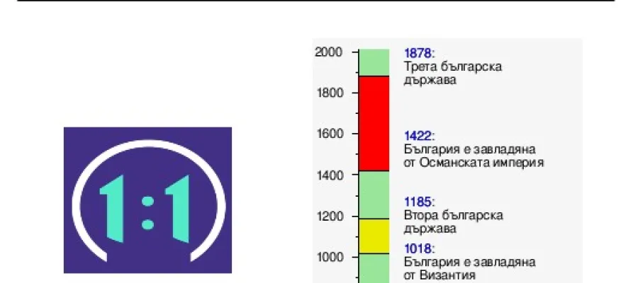 Основно изображение за Интегративен урок в Vб клас, по Модела 1:1